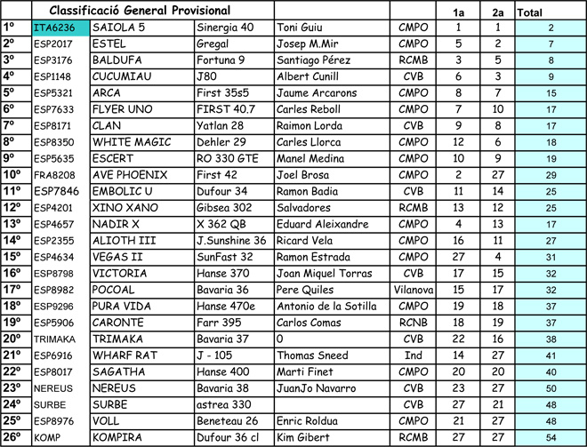 classificació general definitiva