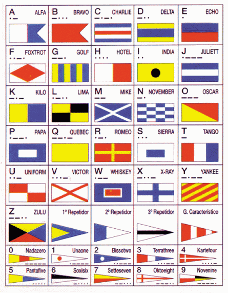 banderas